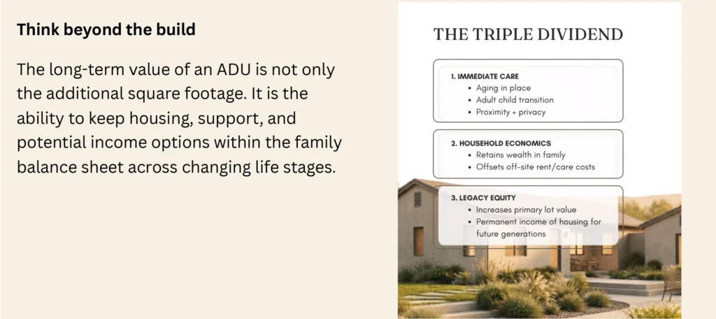 ADU infographic showing immediate care, household economics, and legacy equity benefits for multigenerational families.